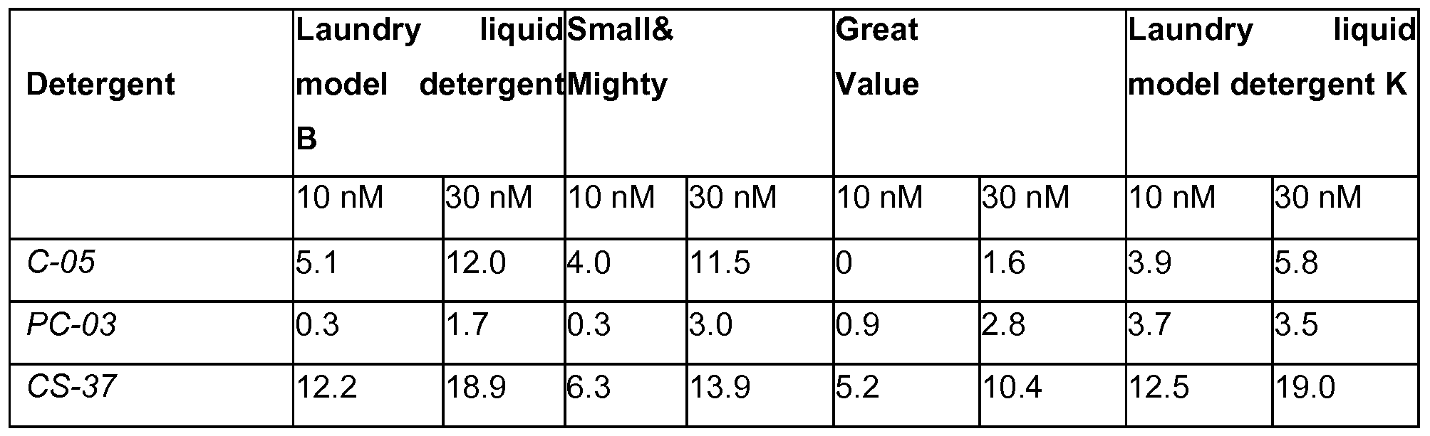 Figure imgf000061_0001