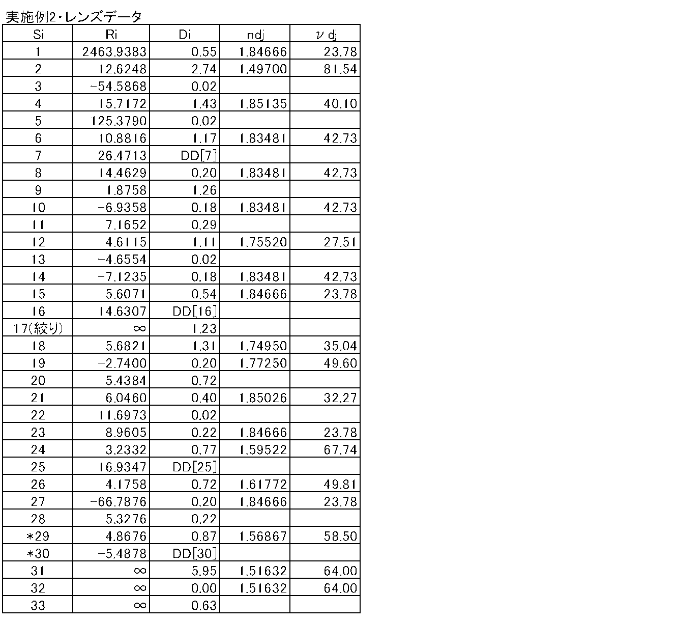 Figure JPOXMLDOC01-appb-T000004