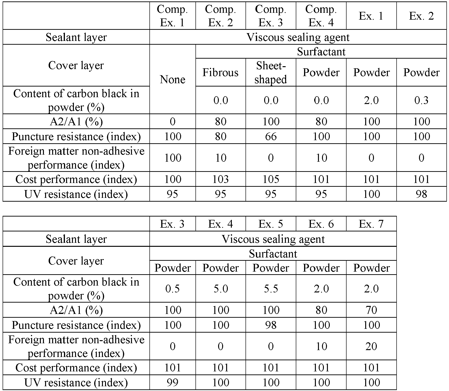 Figure imgb0002