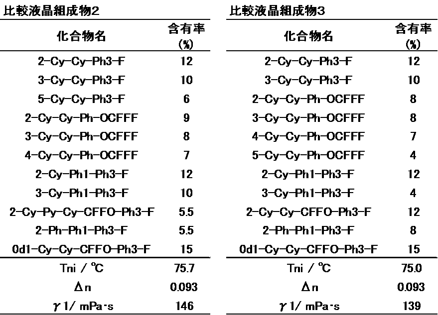 Figure JPOXMLDOC01-appb-T000143