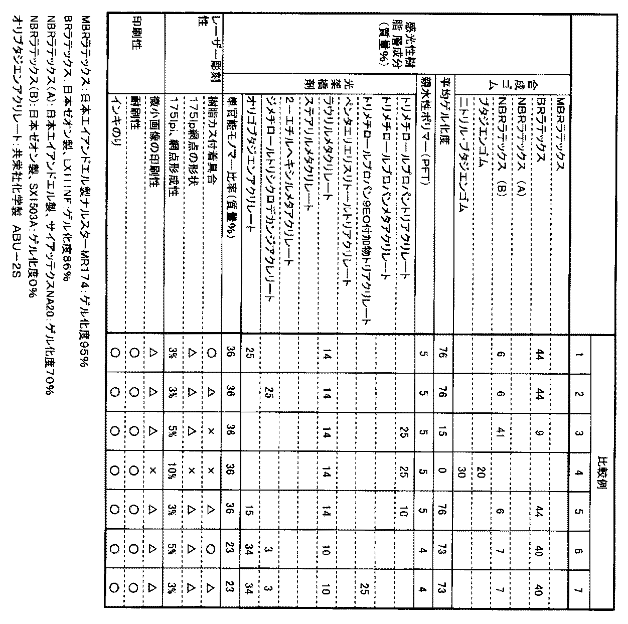Figure 0005401840