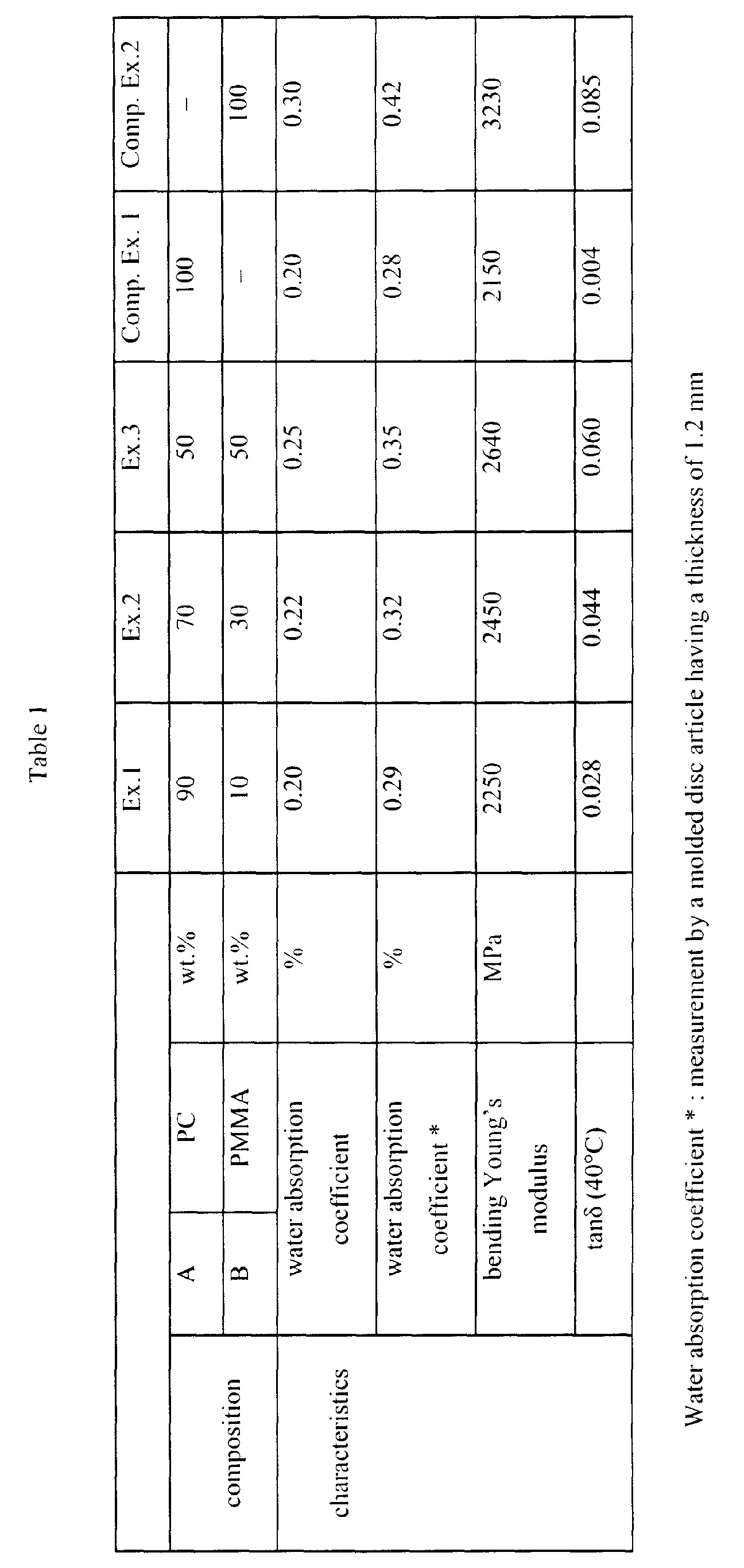 Figure 00290001