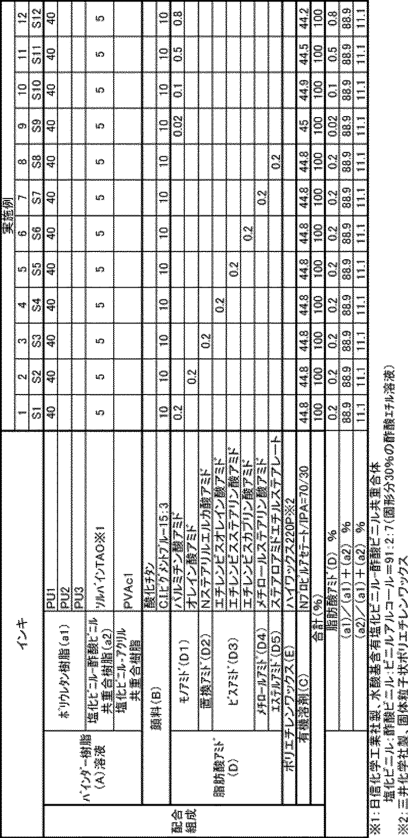 Figure JPOXMLDOC01-appb-T000003