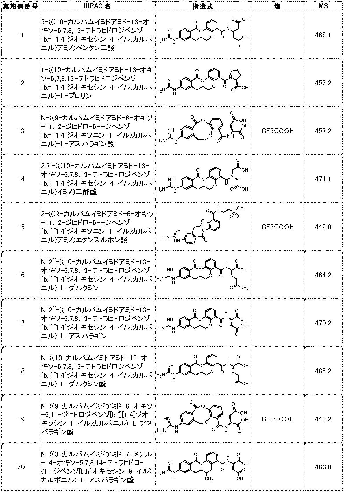 Figure JPOXMLDOC01-appb-I000023