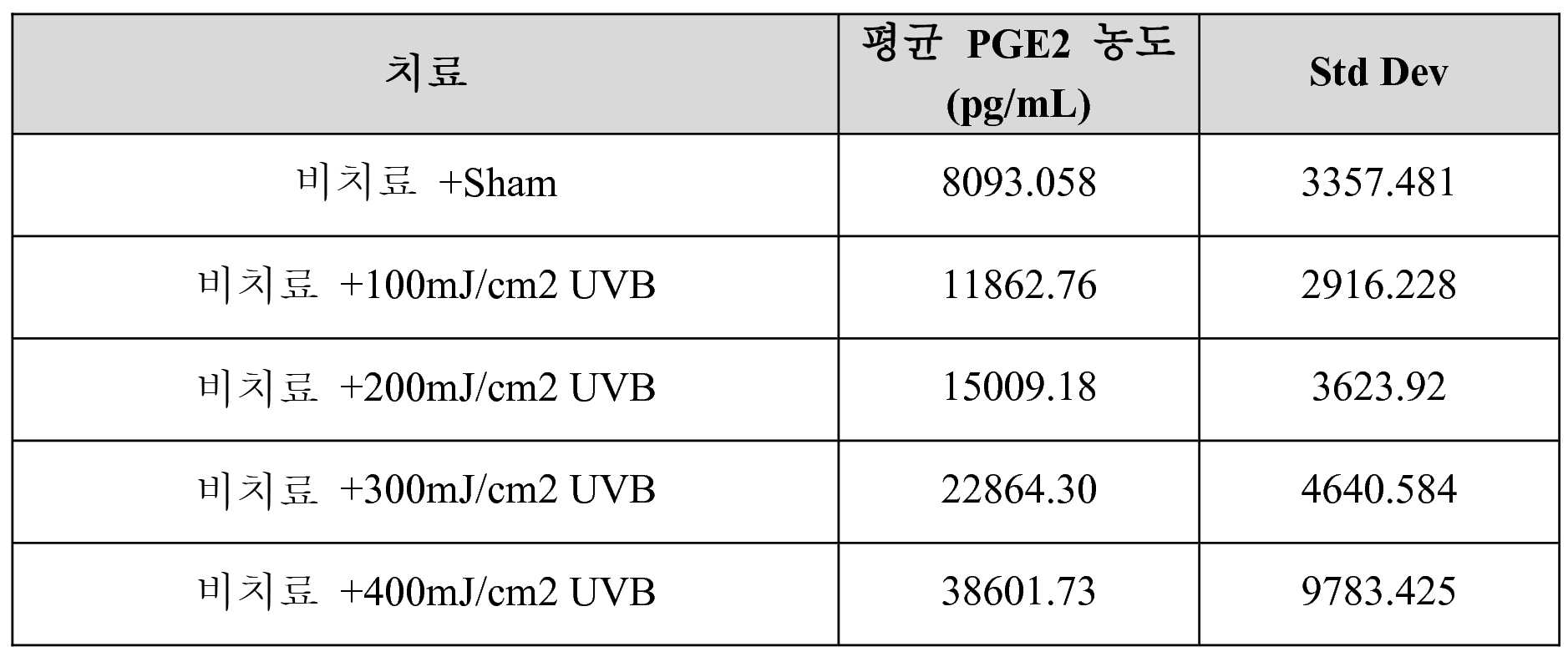 Figure pct00008
