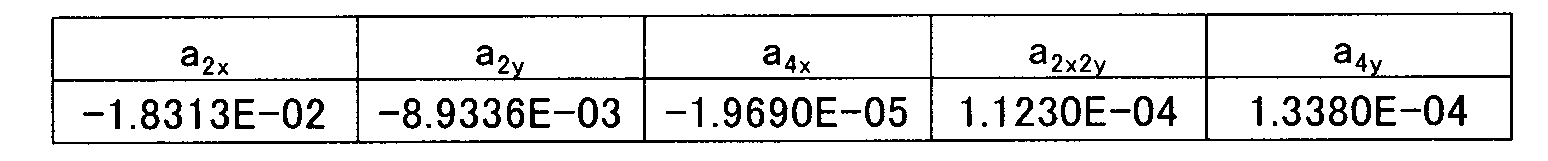 Figure JPOXMLDOC01-appb-T000056