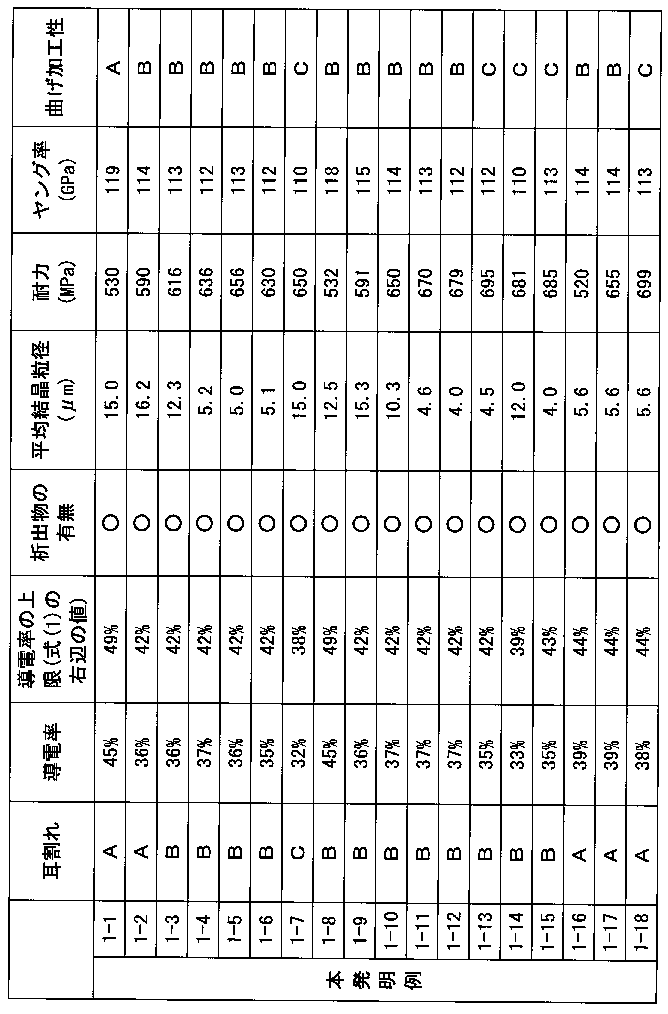 Figure JPOXMLDOC01-appb-T000003