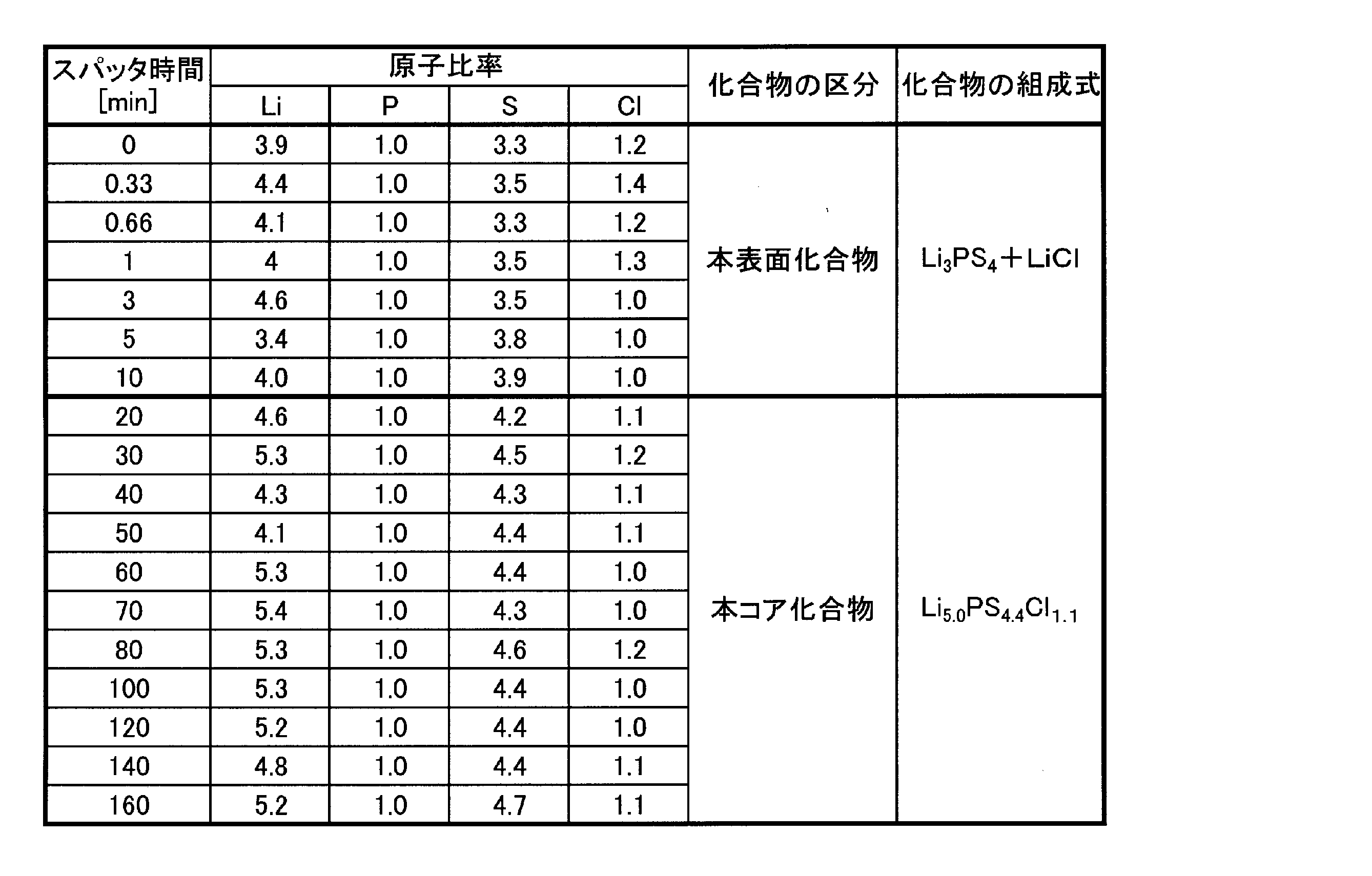 Figure JPOXMLDOC01-appb-T000001