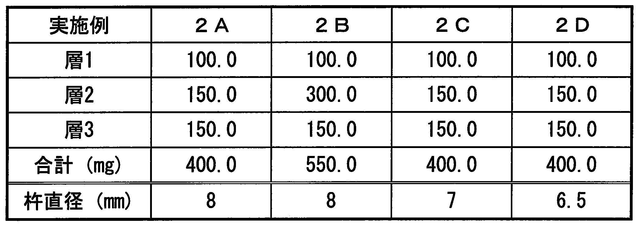Figure JPOXMLDOC01-appb-T000004