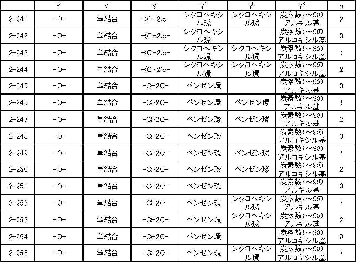 Figure JPOXMLDOC01-appb-T000020