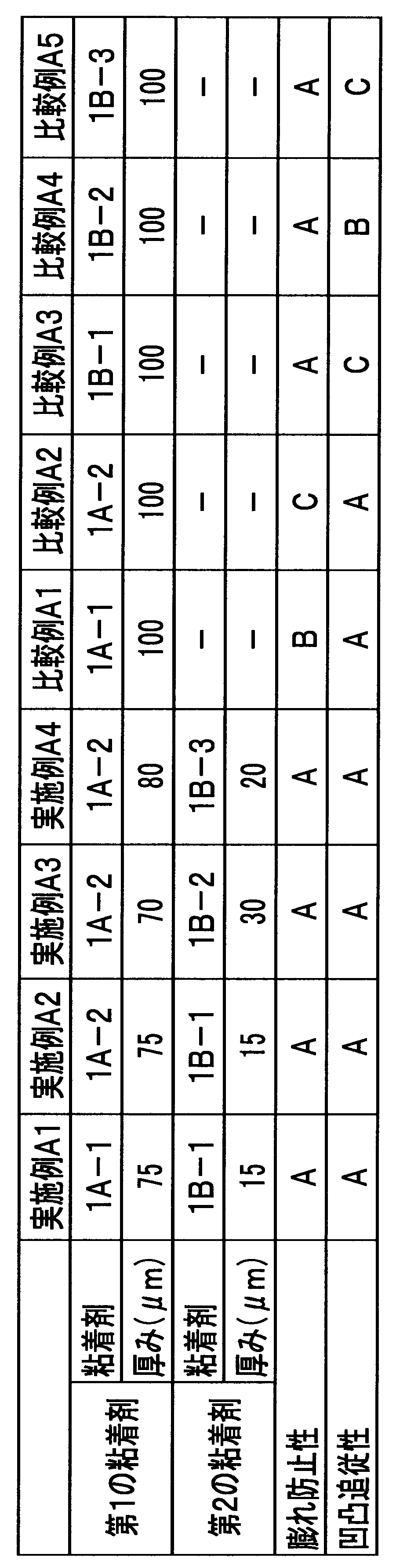 Figure JPOXMLDOC01-appb-I000002