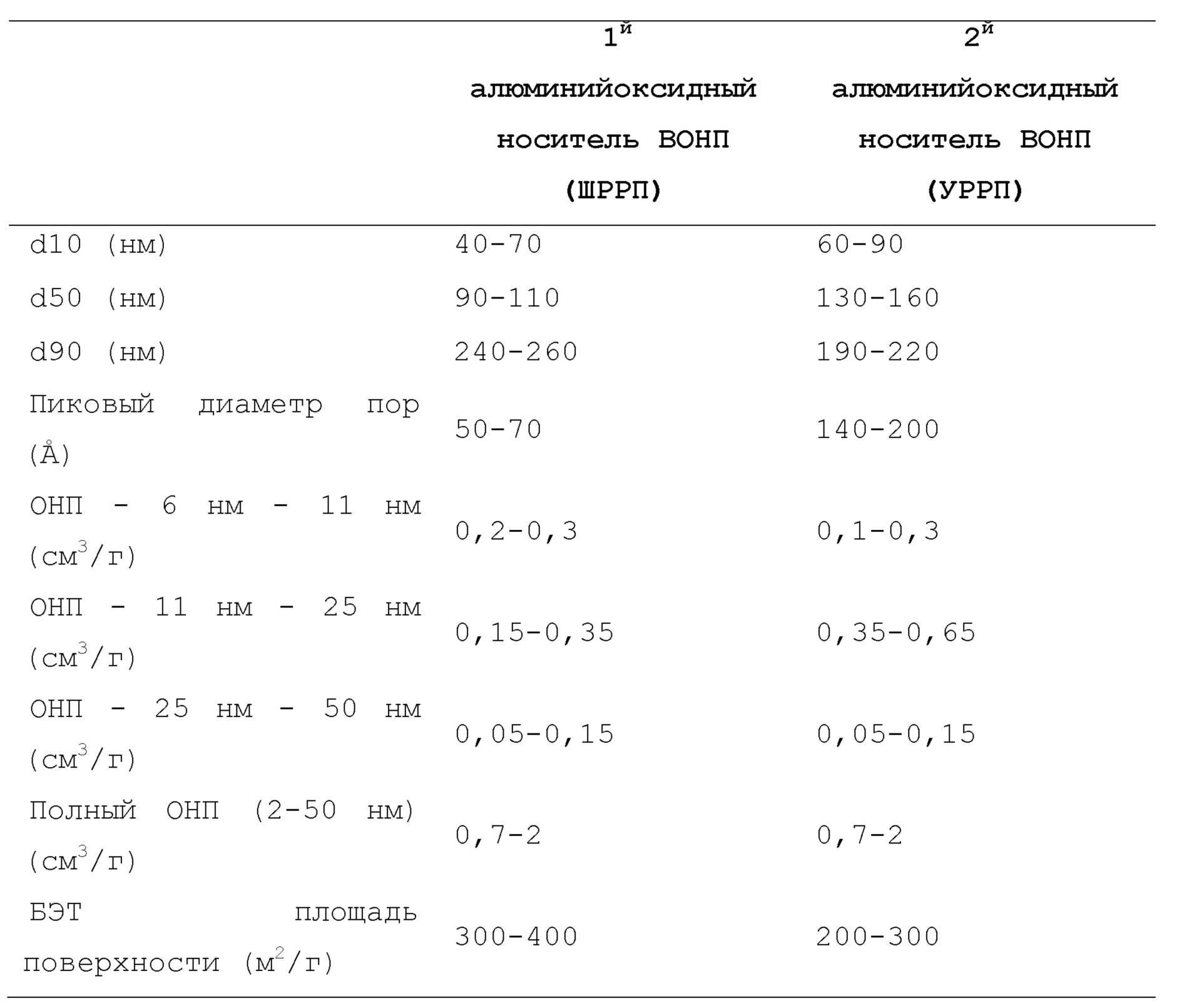Figure 00000002