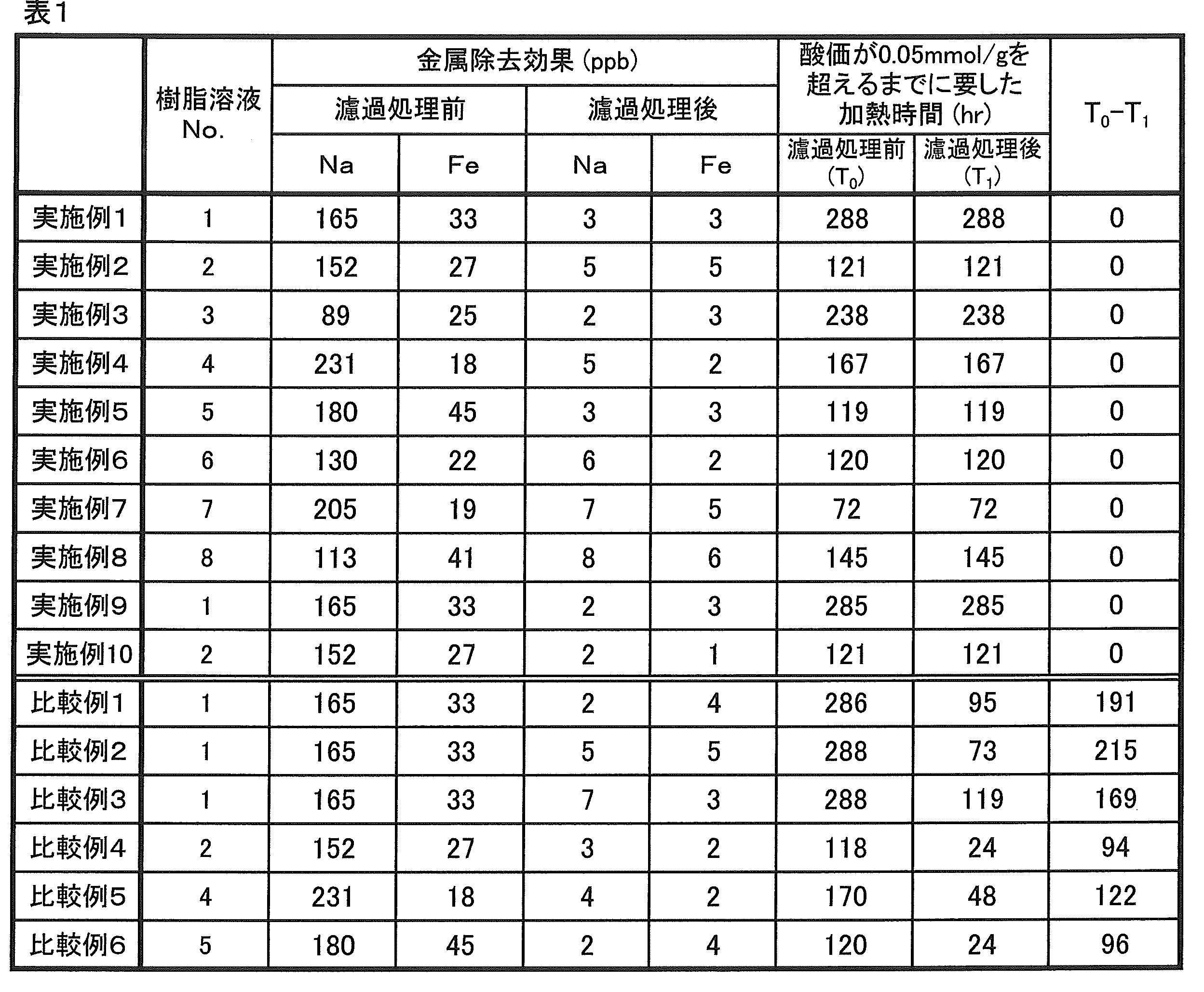 Figure JPOXMLDOC01-appb-T000021