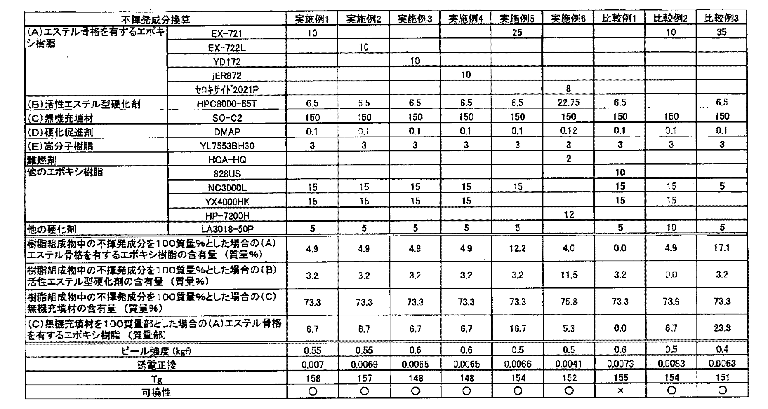 Figure 2017171925