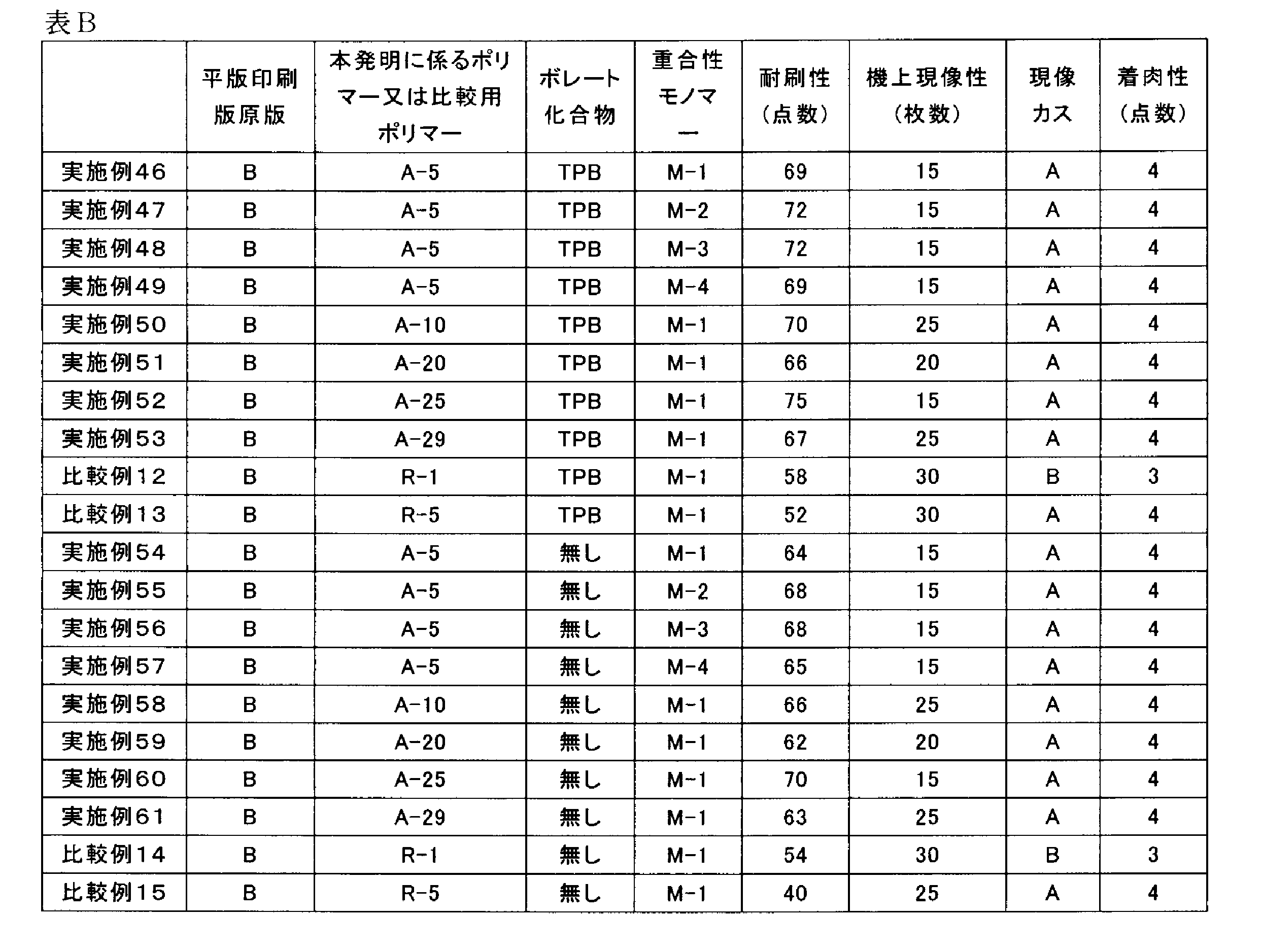 Figure JPOXMLDOC01-appb-T000045