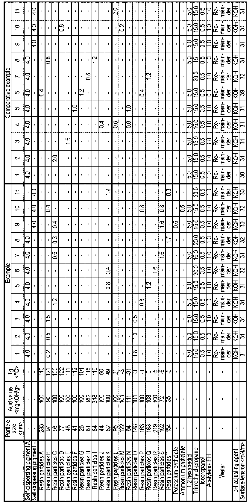 Figure JPOXMLDOC01-appb-T000002