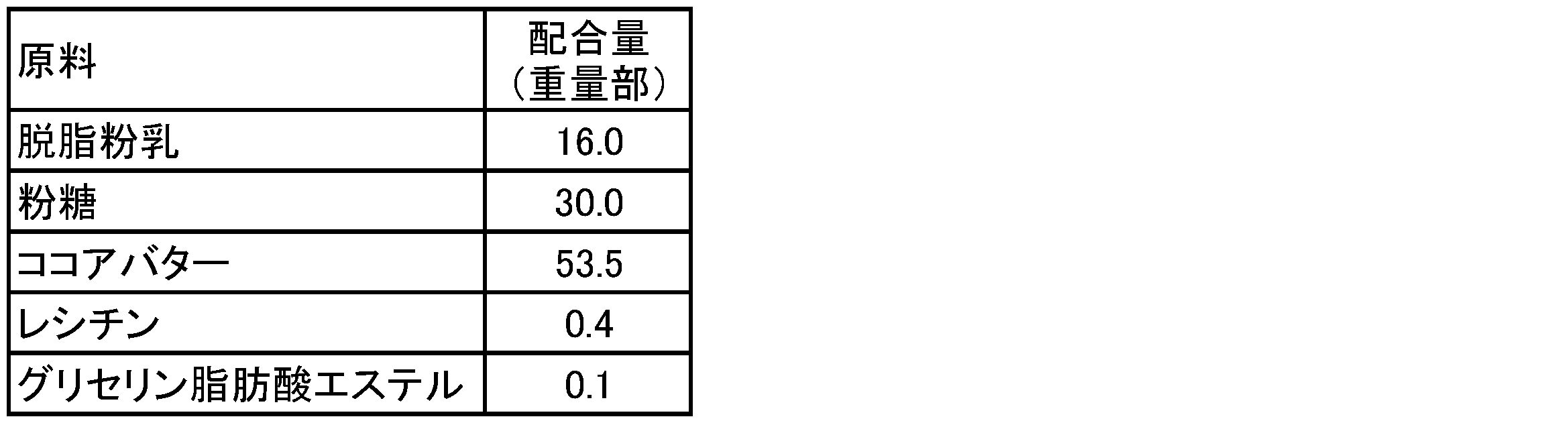 Figure JPOXMLDOC01-appb-T000002