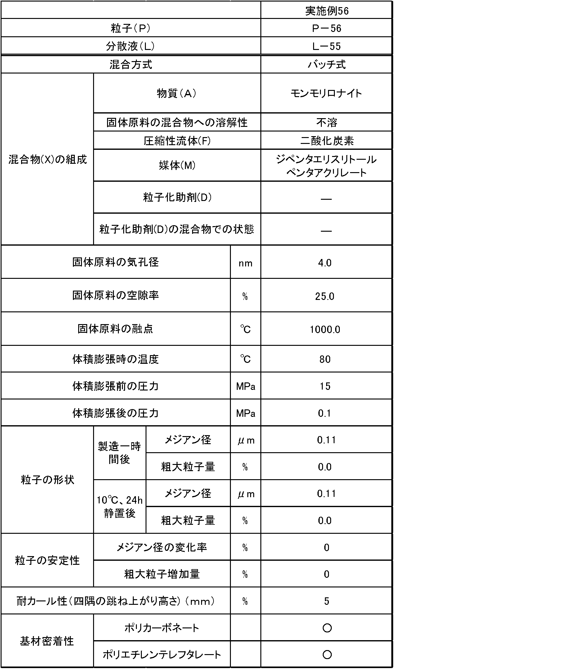 Figure JPOXMLDOC01-appb-T000012