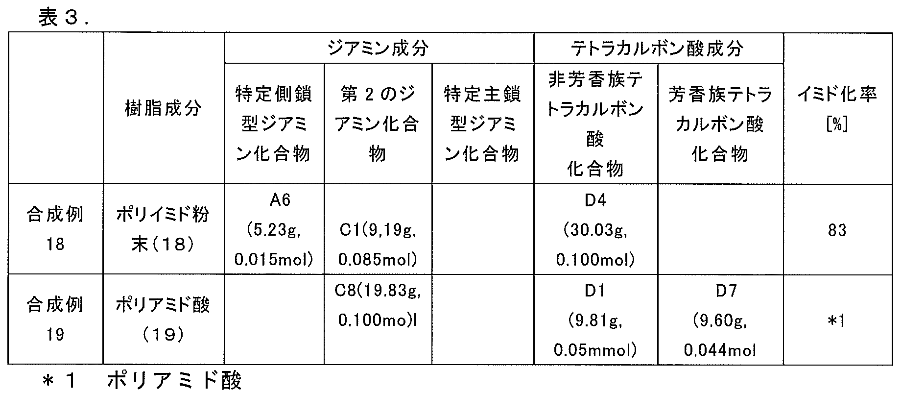 Figure JPOXMLDOC01-appb-T000052