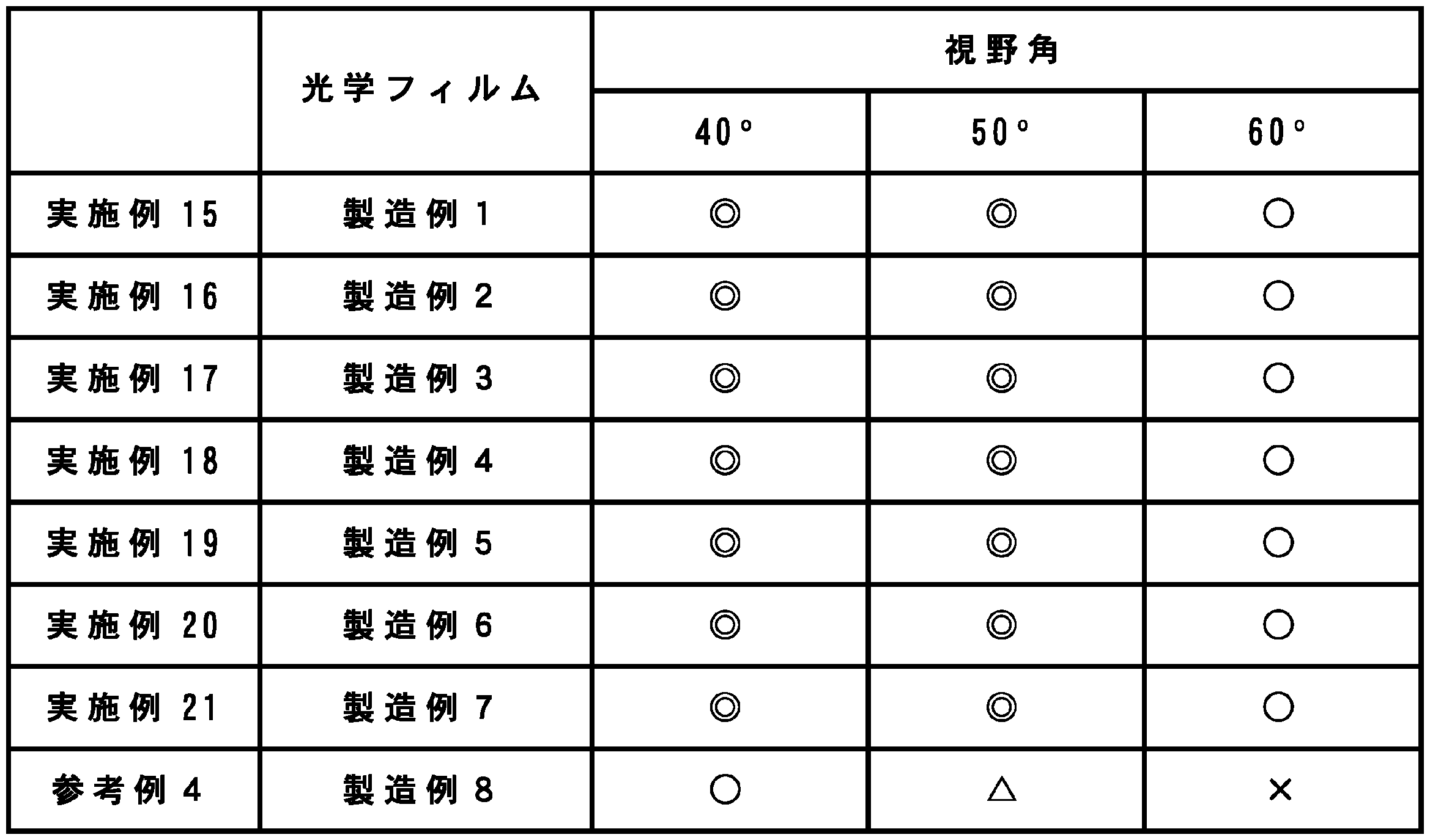 Figure JPOXMLDOC01-appb-T000006