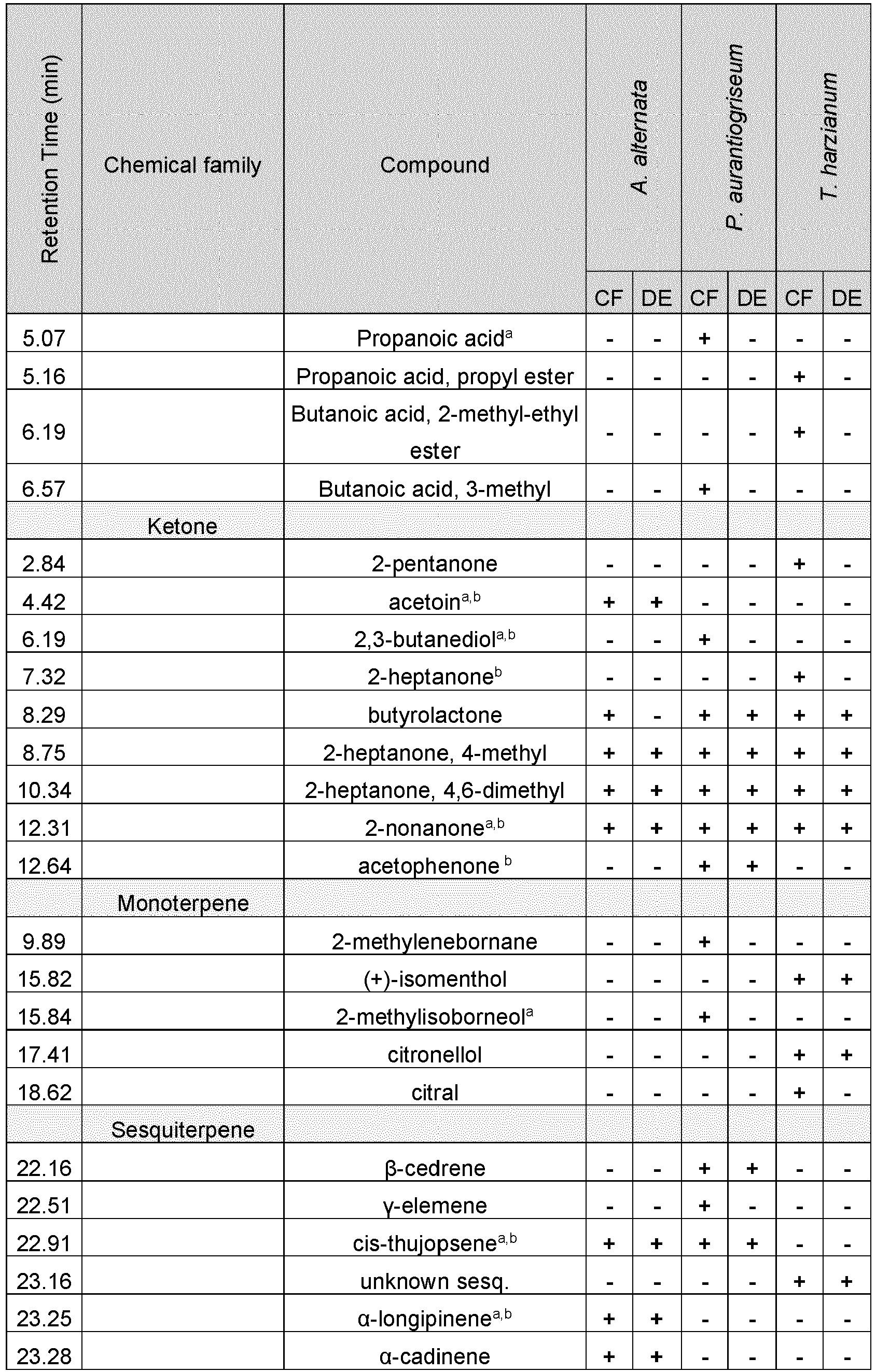 Figure imgb0004