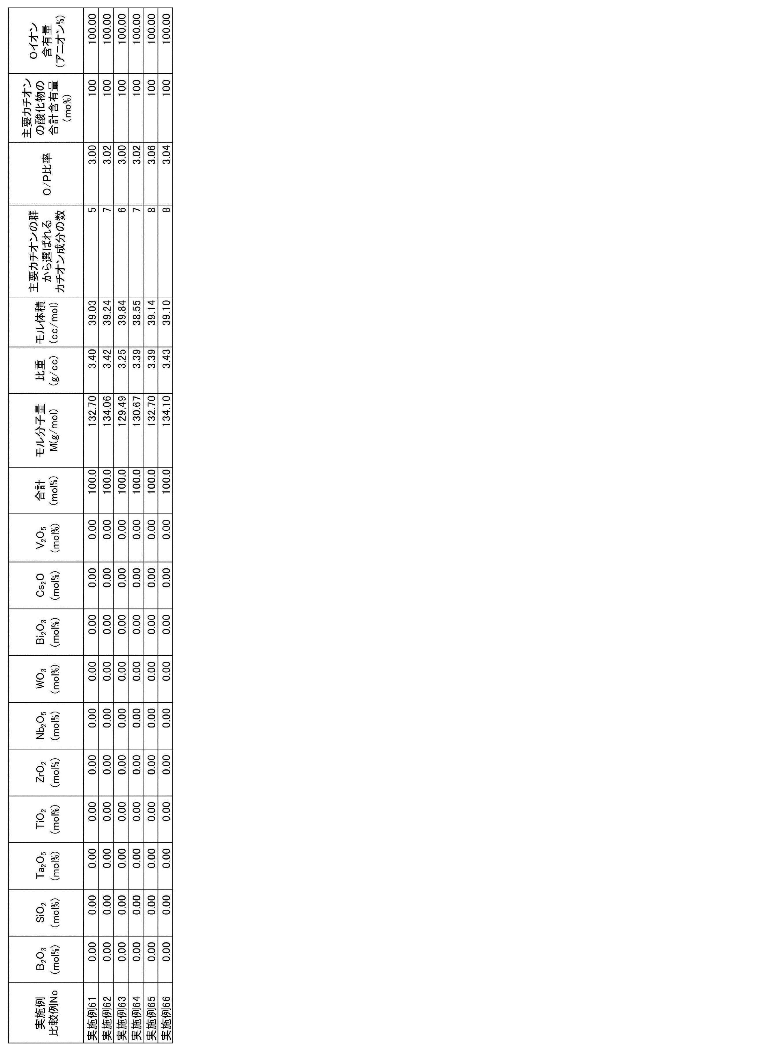 Figure JPOXMLDOC01-appb-T000006