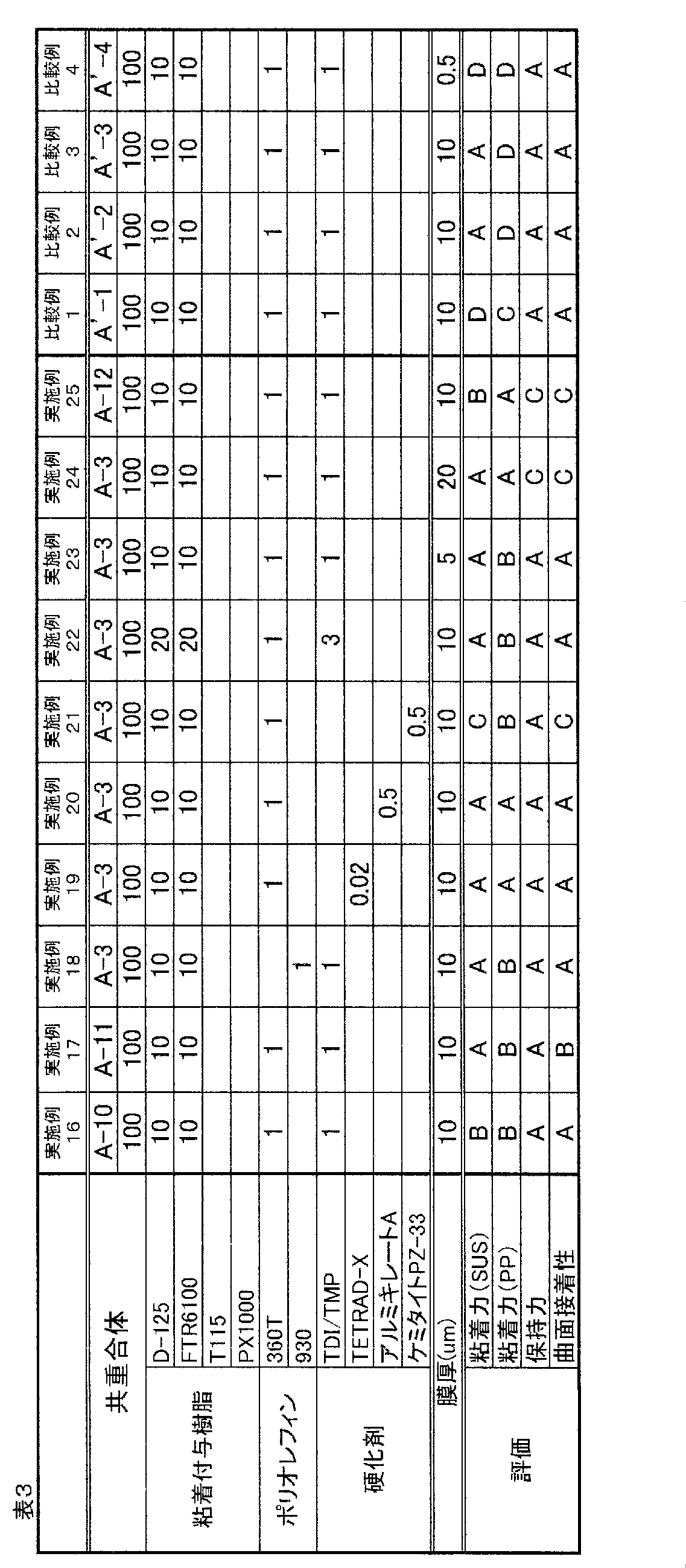 Figure JPOXMLDOC01-appb-T000011