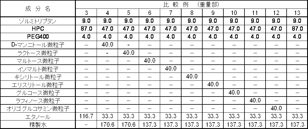 Figure JPOXMLDOC01-appb-T000005