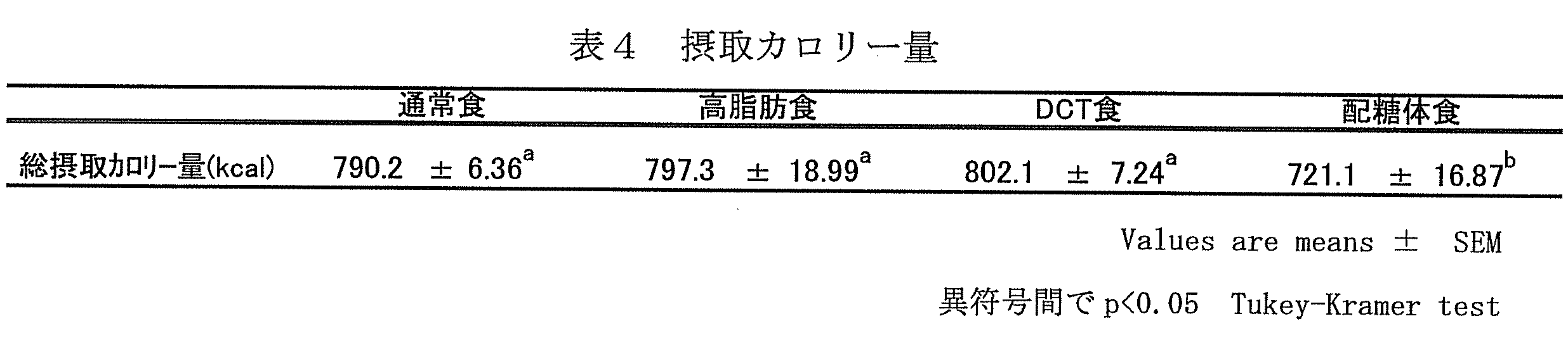 Figure JPOXMLDOC01-appb-T000035