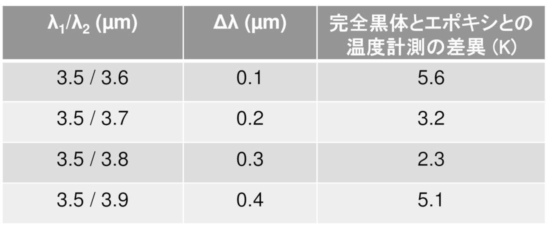 Figure JPOXMLDOC01-appb-T000001