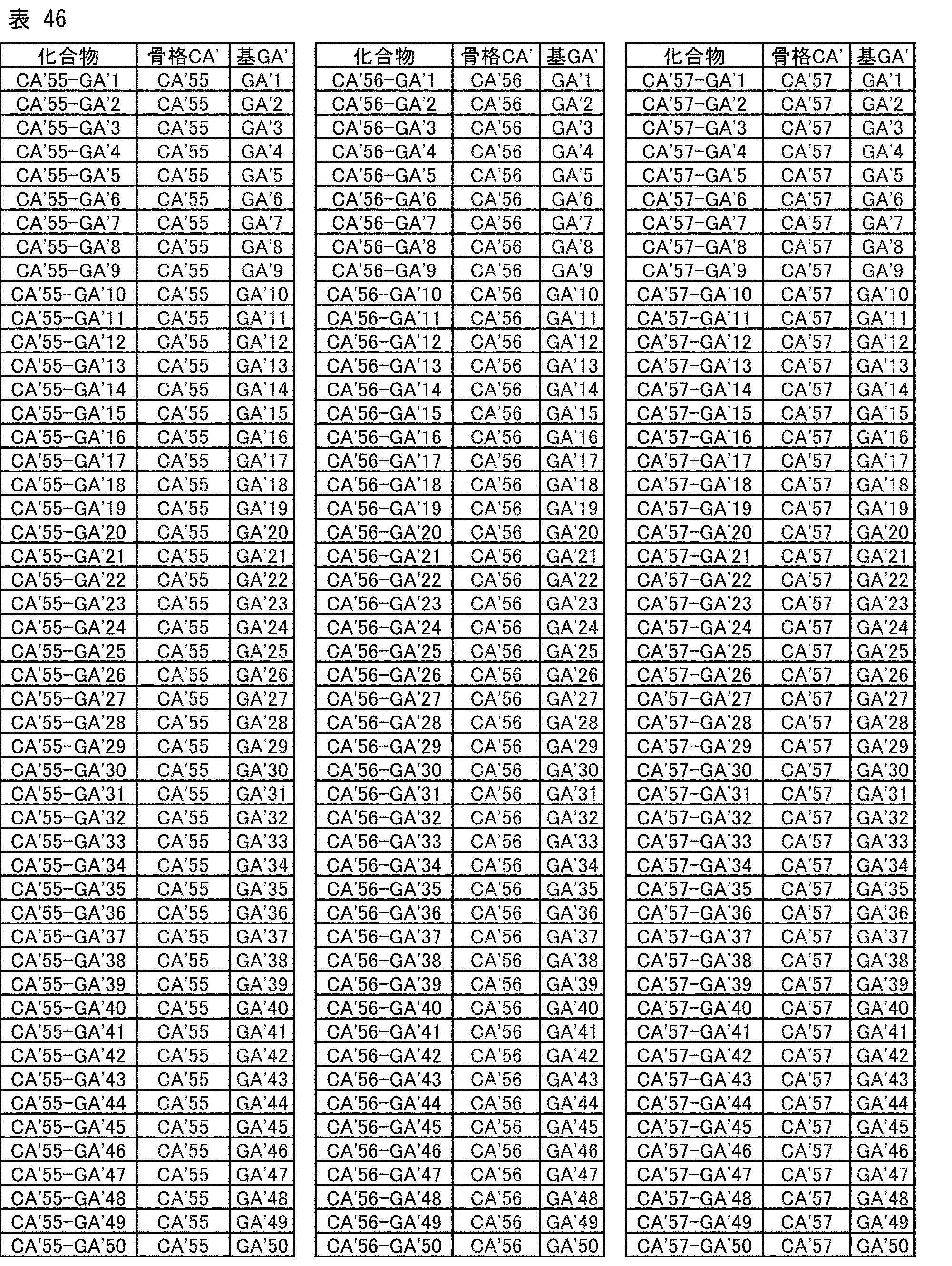 Figure JPOXMLDOC01-appb-T000126