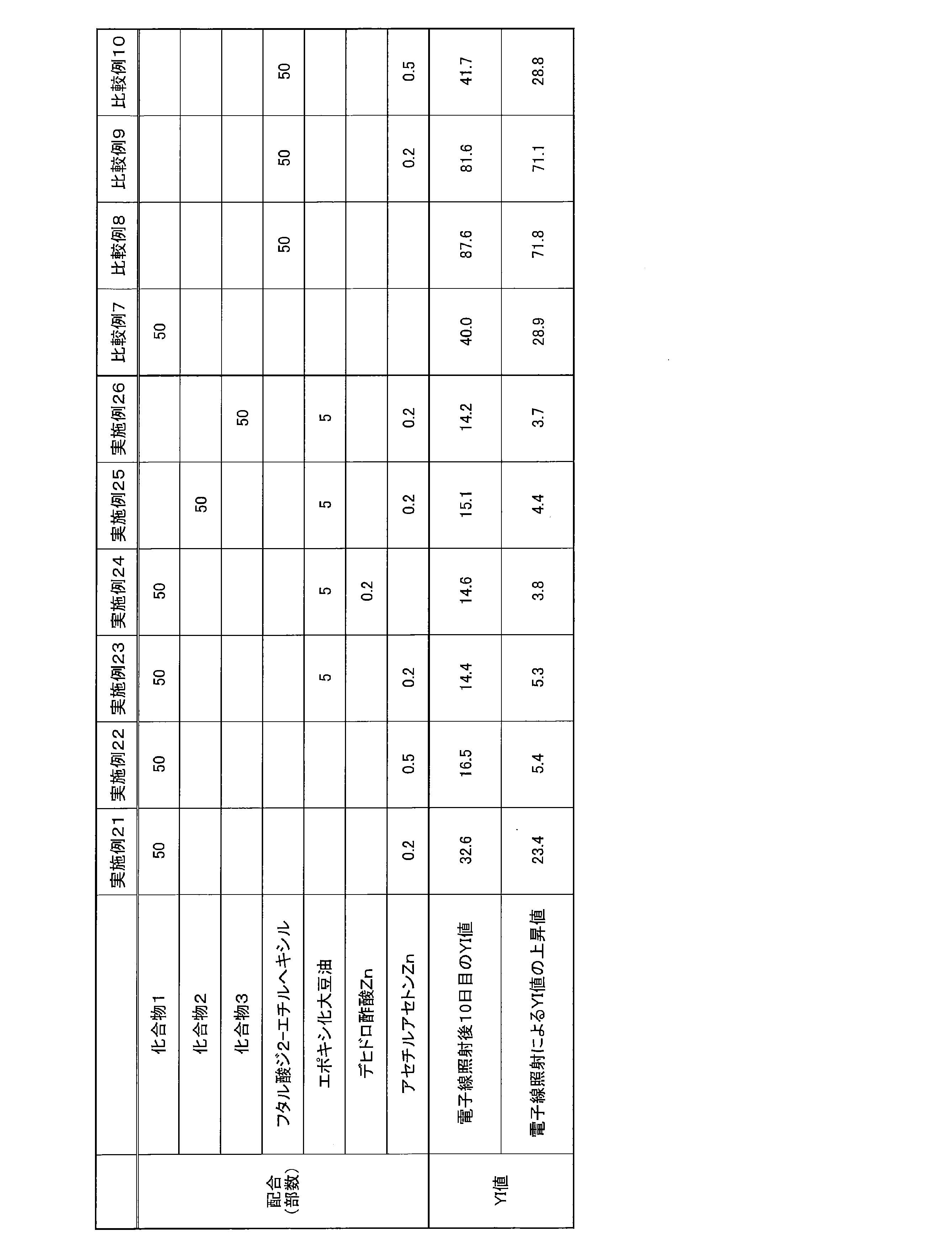 Figure JPOXMLDOC01-appb-T000021