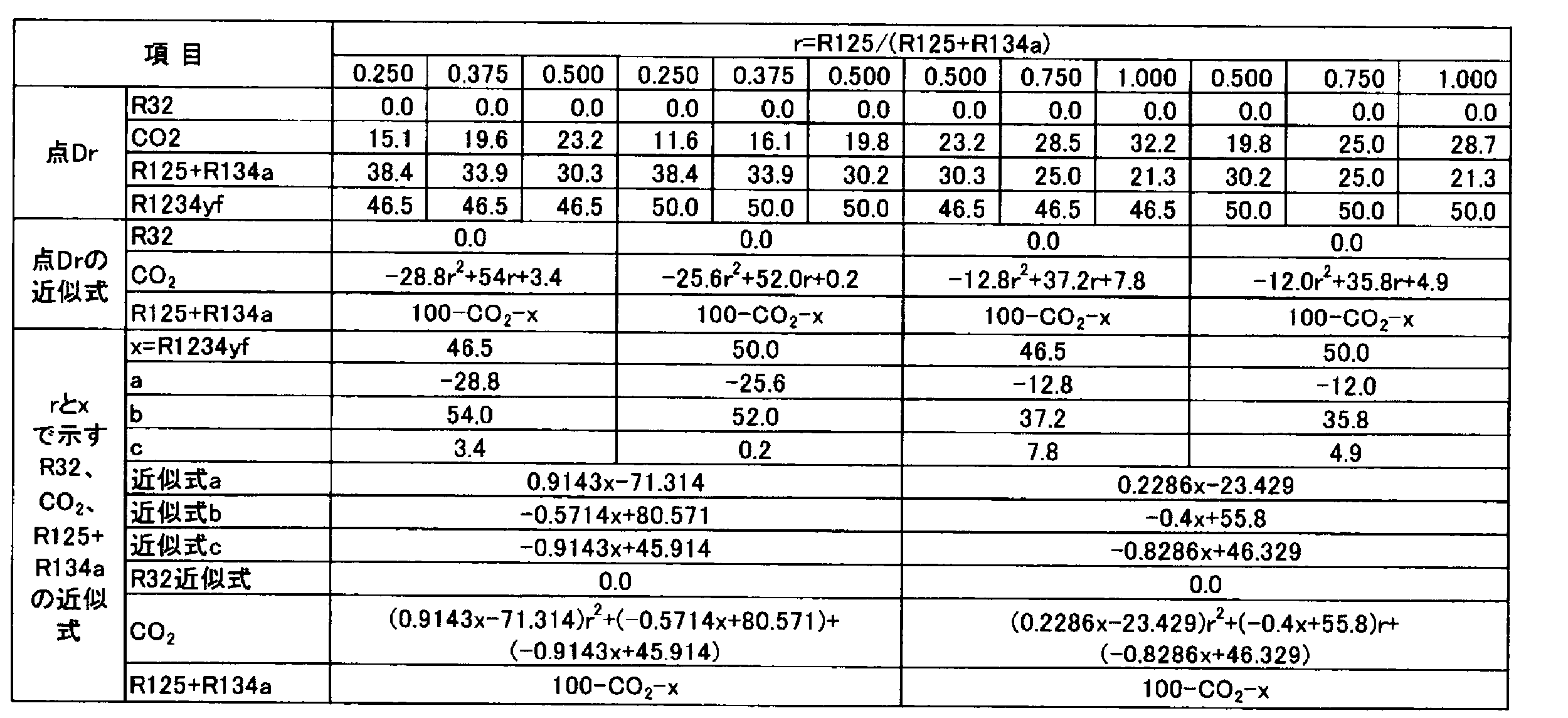 Figure JPOXMLDOC01-appb-T000140