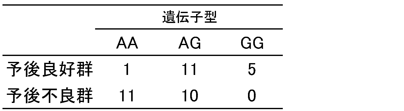 Figure JPOXMLDOC01-appb-T000002