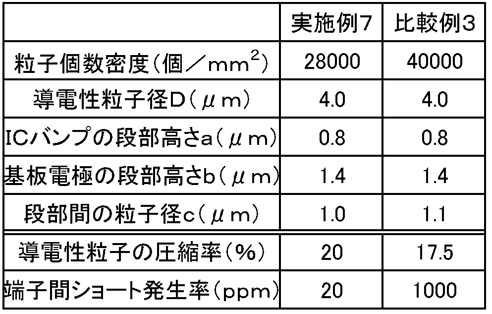 Figure JPOXMLDOC01-appb-T000002
