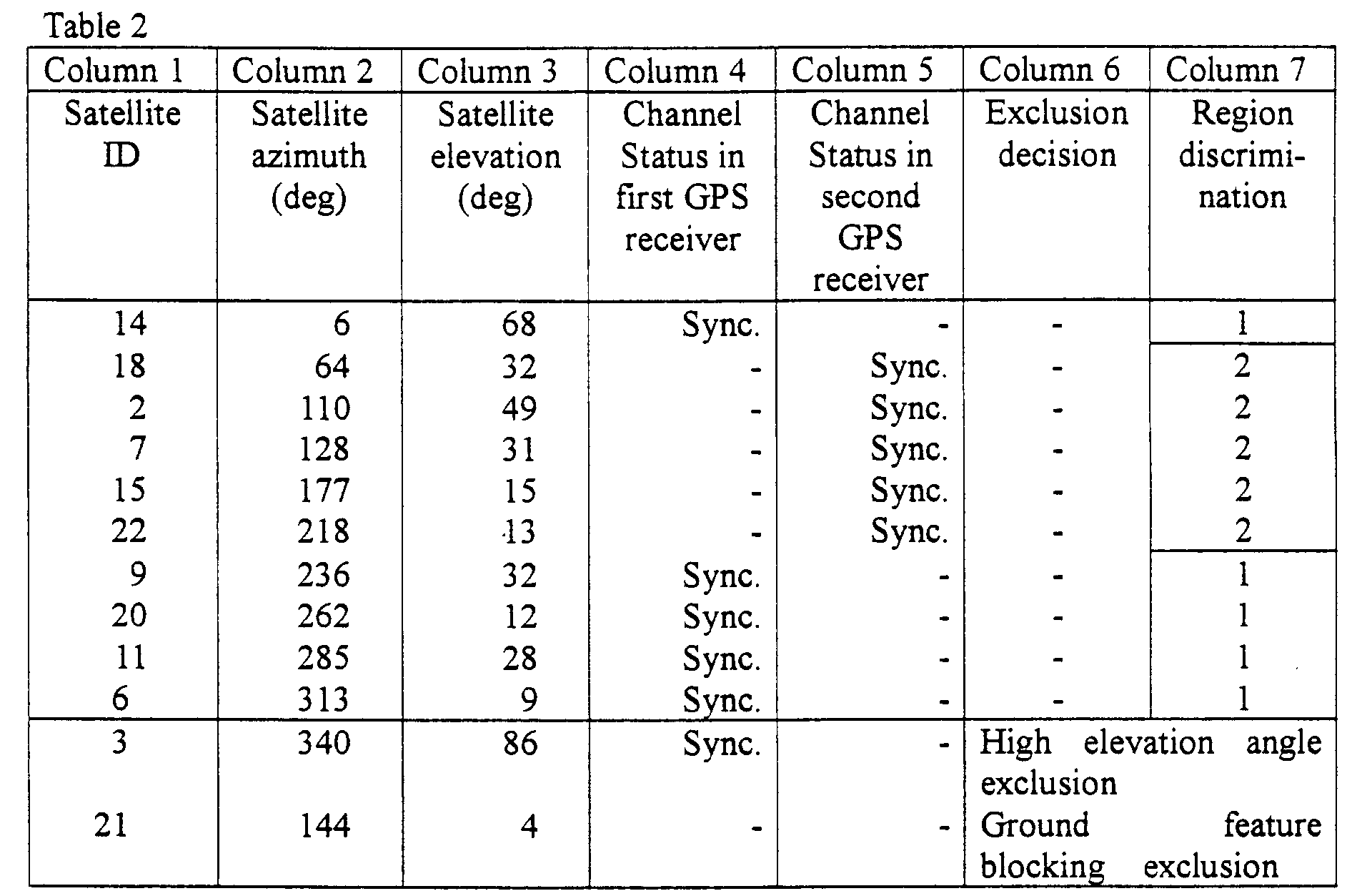 Figure 00210001