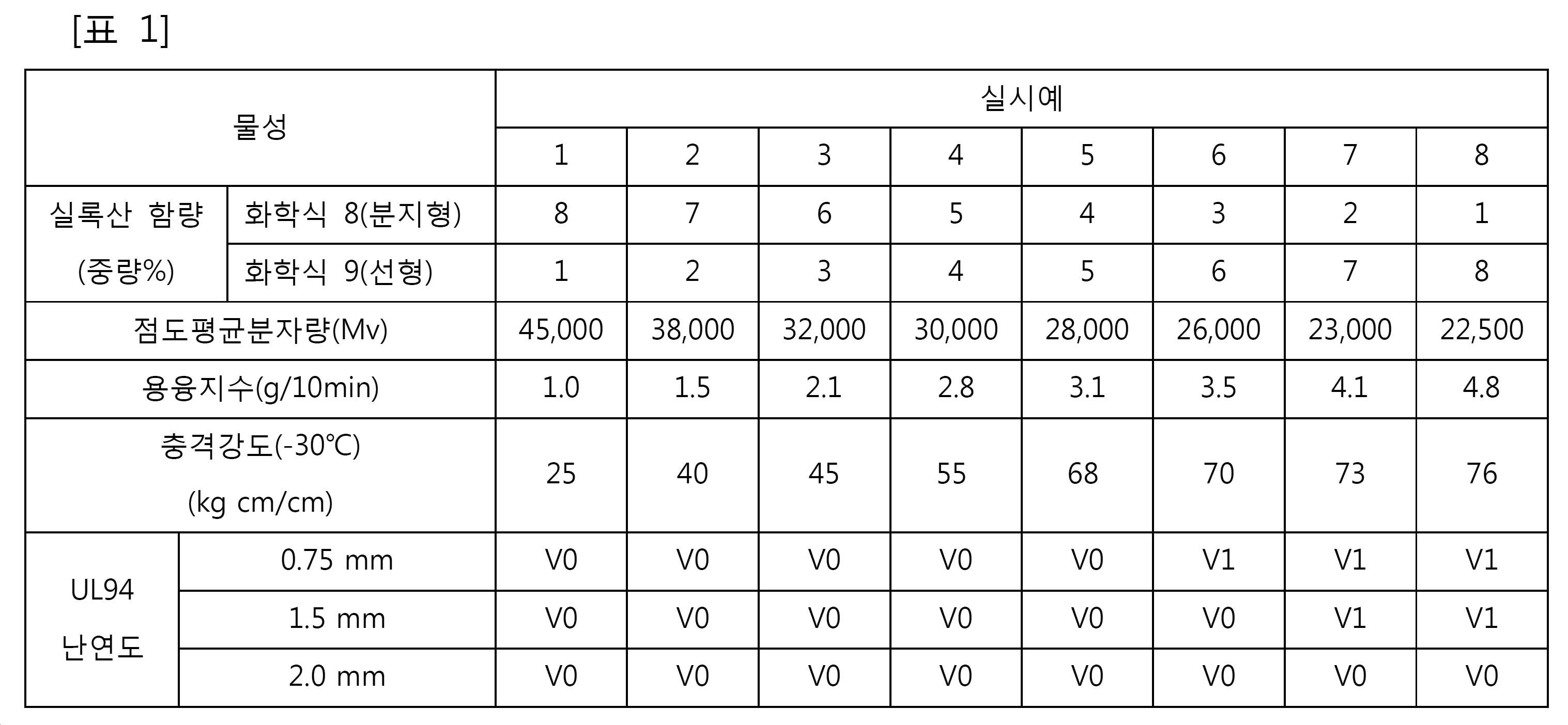 Figure pat00034