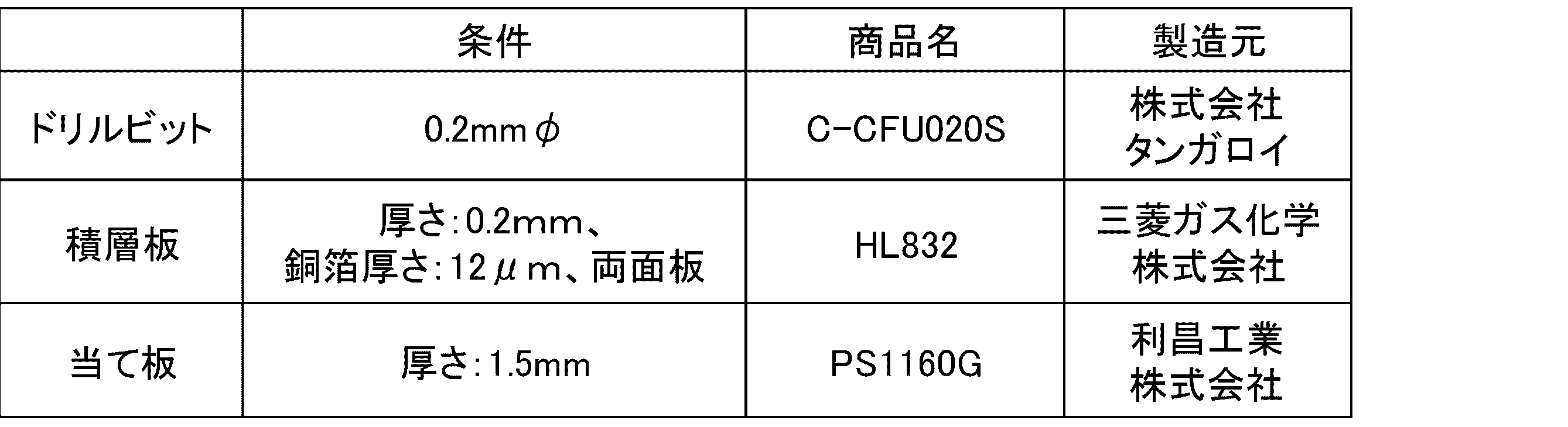 Figure JPOXMLDOC01-appb-T000002