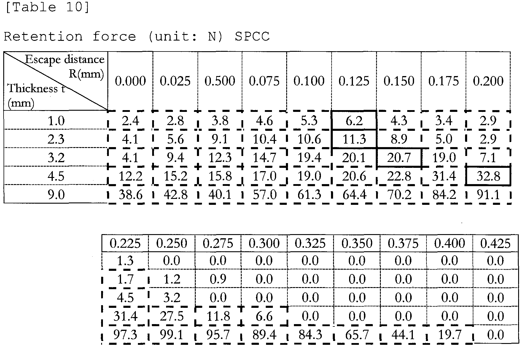 Figure imgb0031