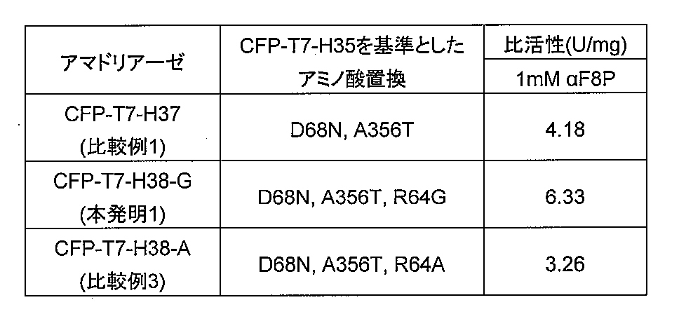Figure JPOXMLDOC01-appb-T000004