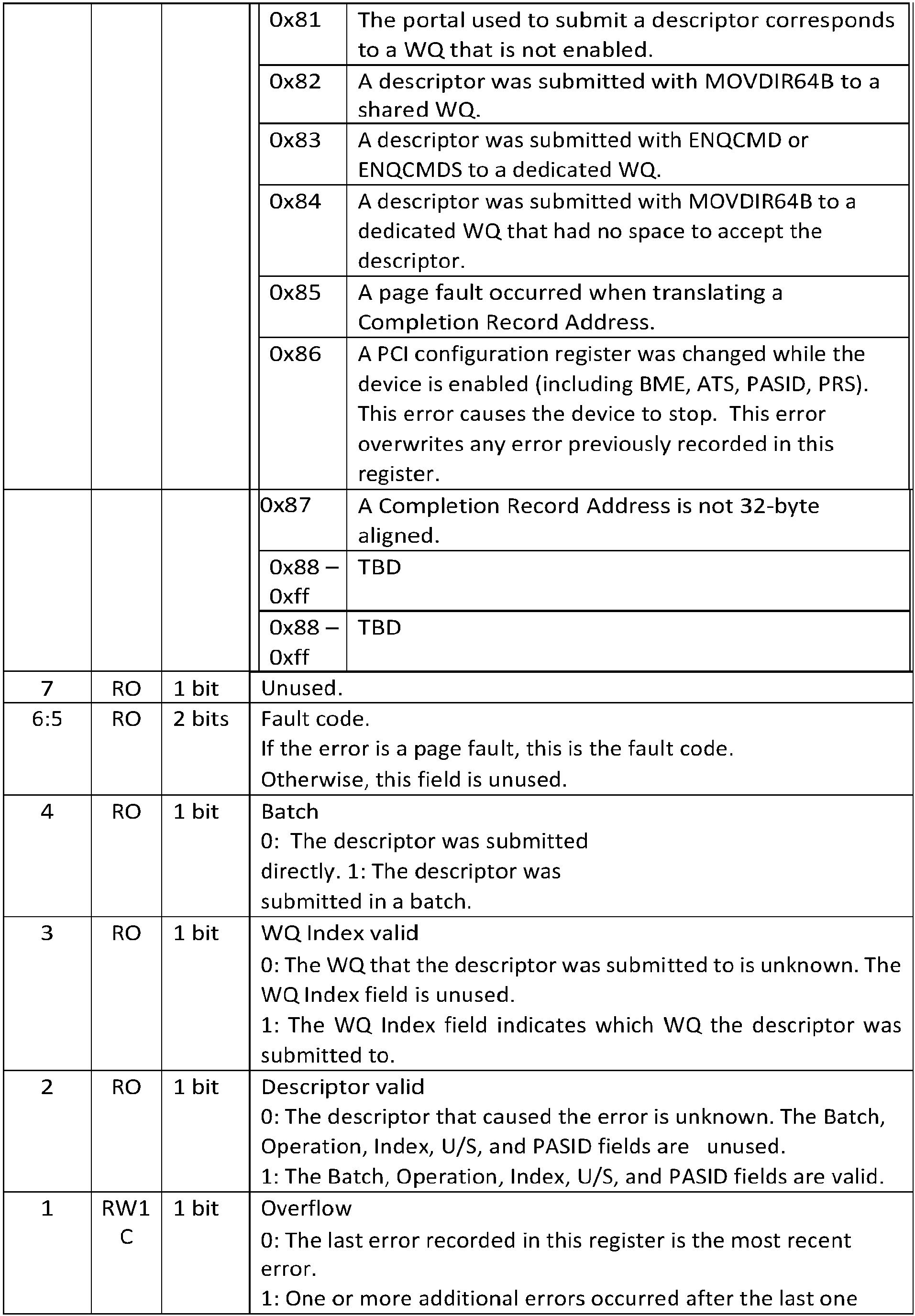 Figure imgb0002