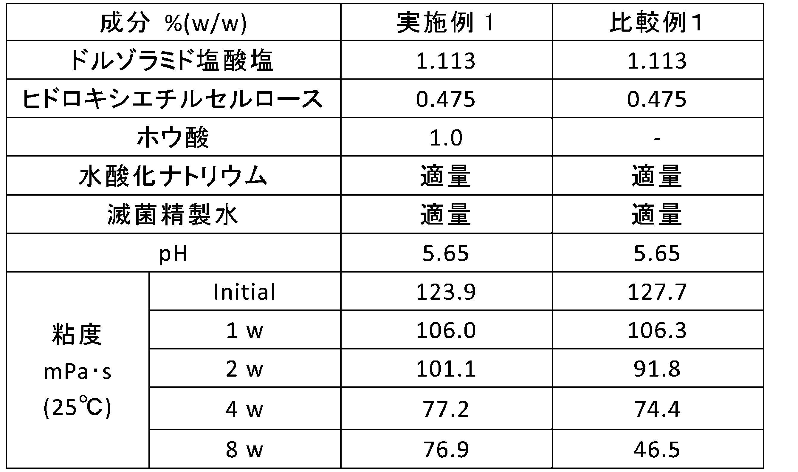 Figure JPOXMLDOC01-appb-T000002