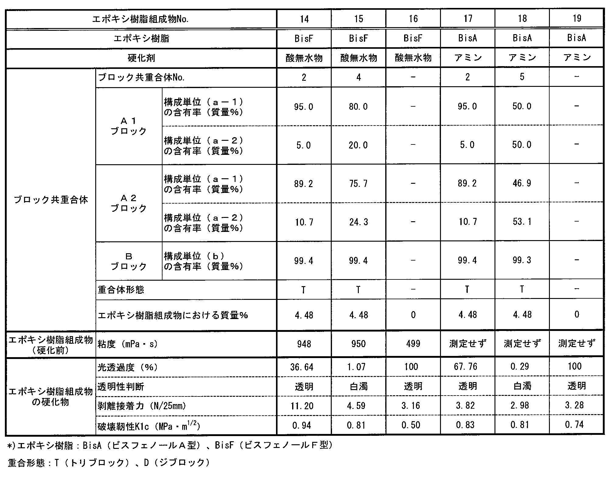 Figure JPOXMLDOC01-appb-T000011
