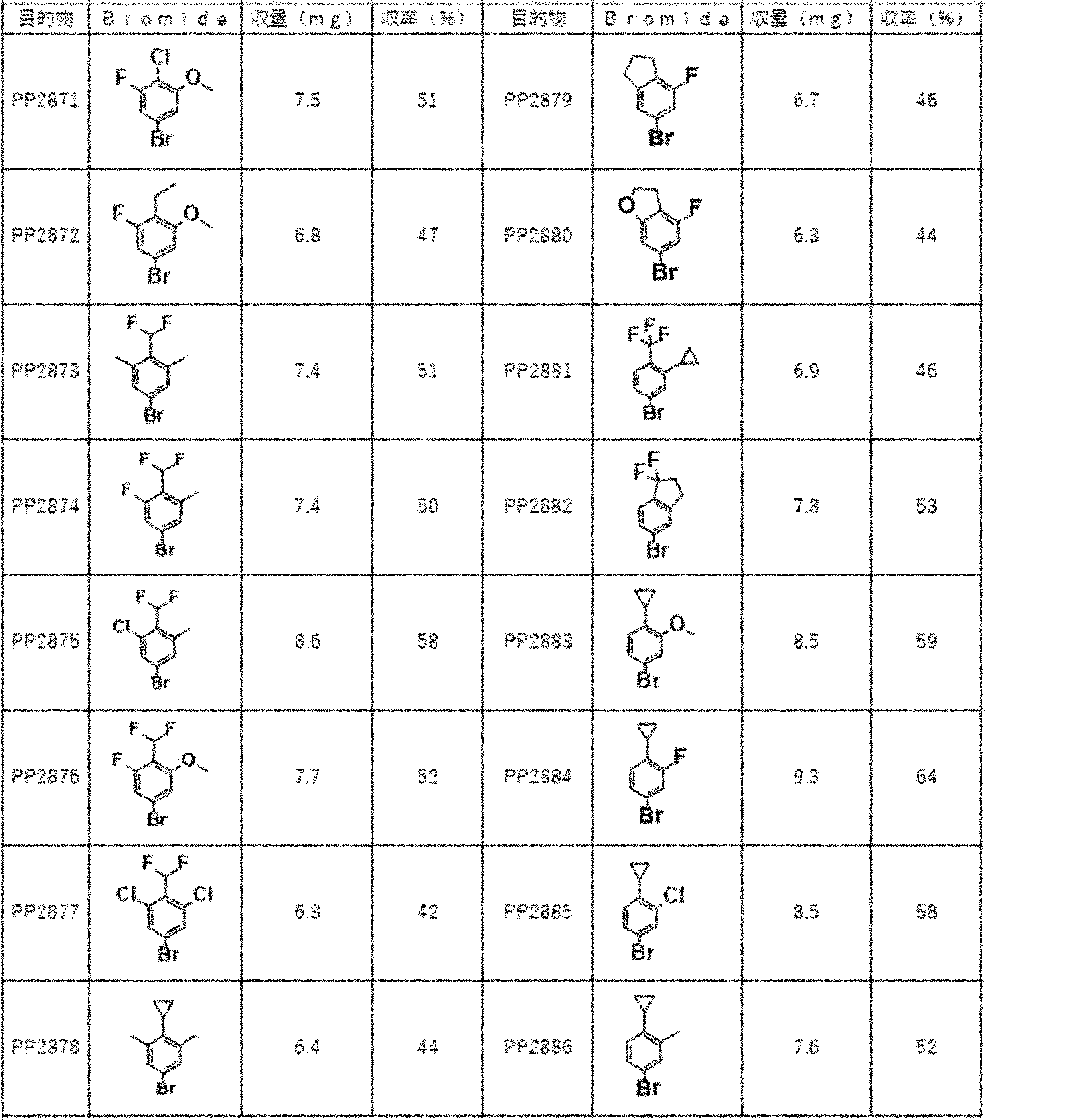 Figure JPOXMLDOC01-appb-T000355