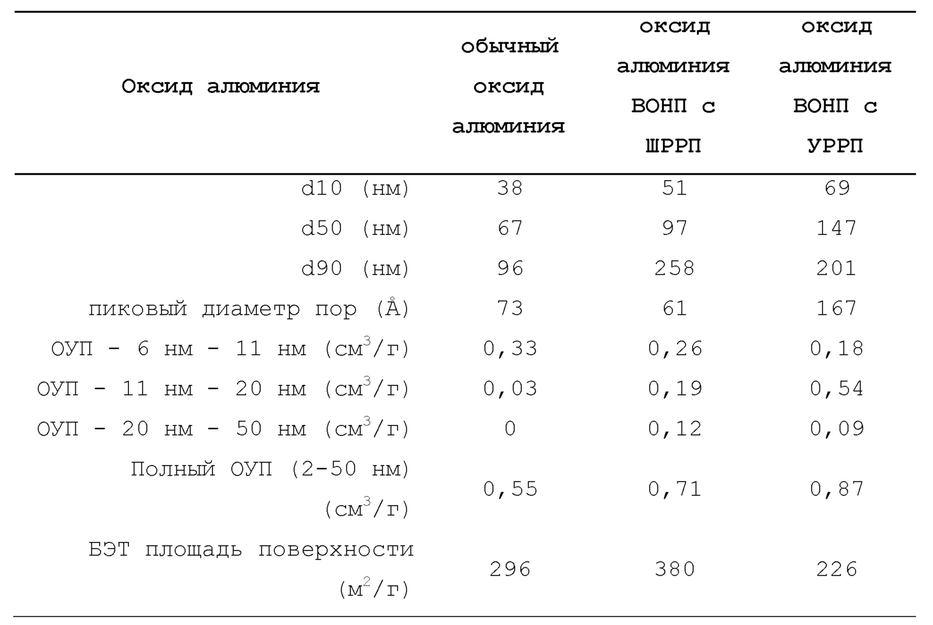 Figure 00000006