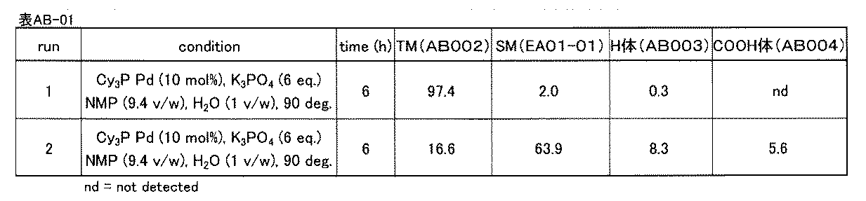 Figure JPOXMLDOC01-appb-T000318