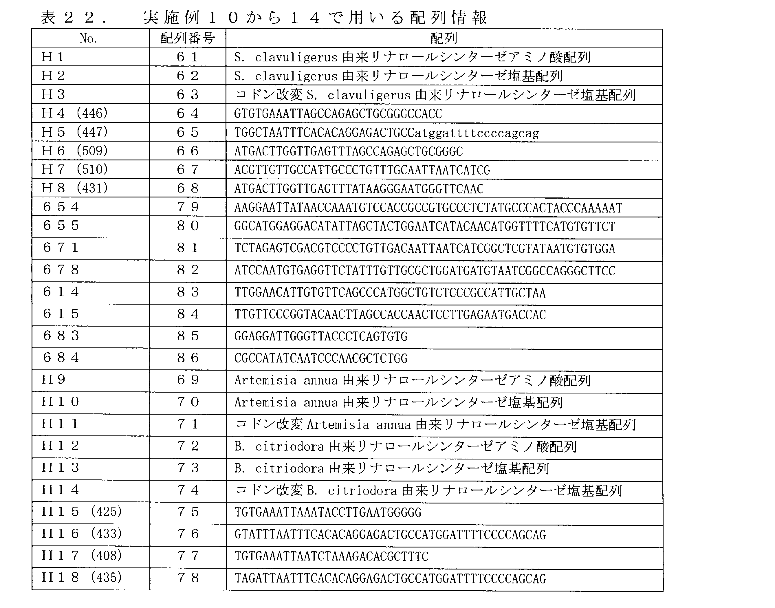 Figure JPOXMLDOC01-appb-T000022