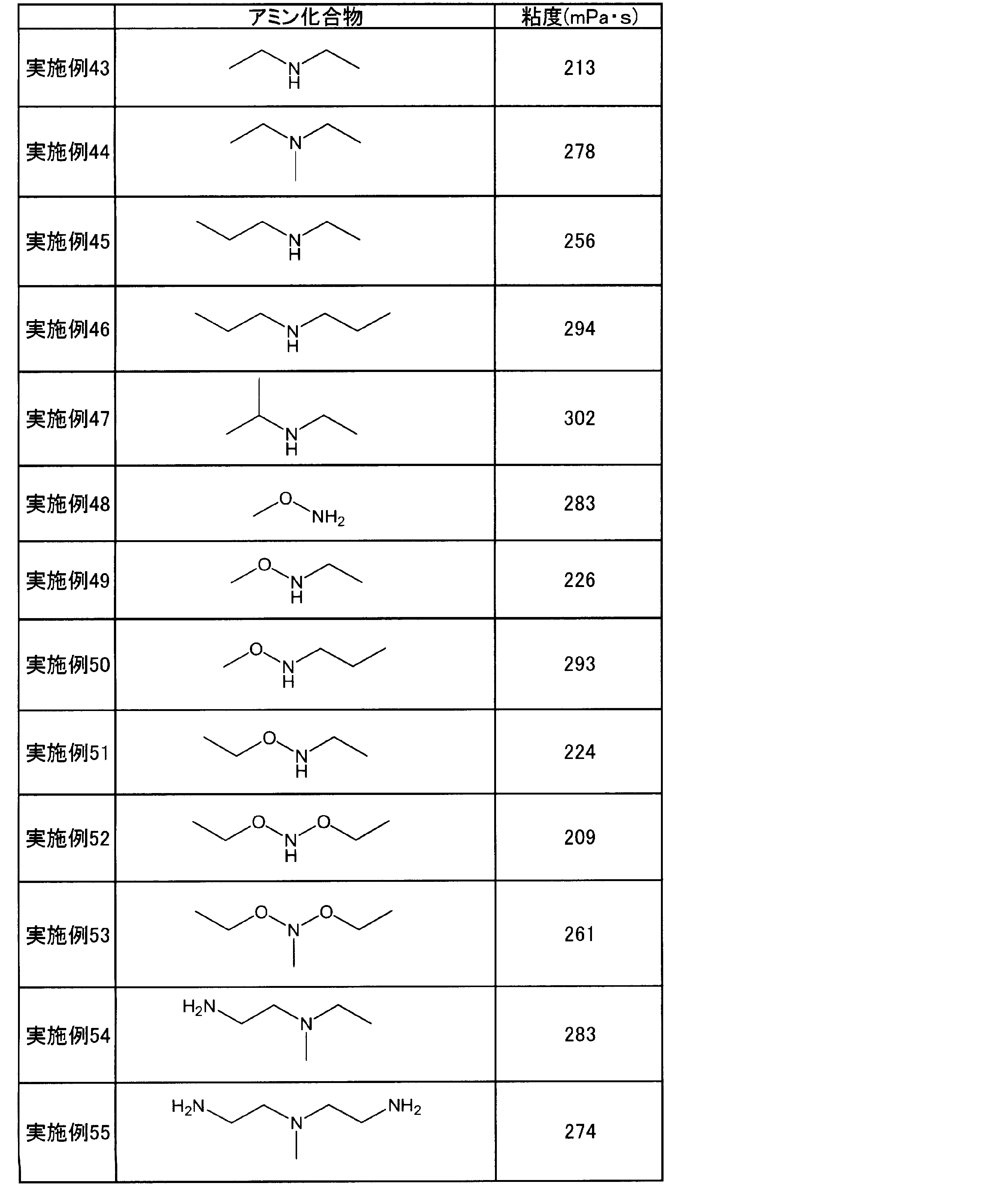 Figure JPOXMLDOC01-appb-T000015
