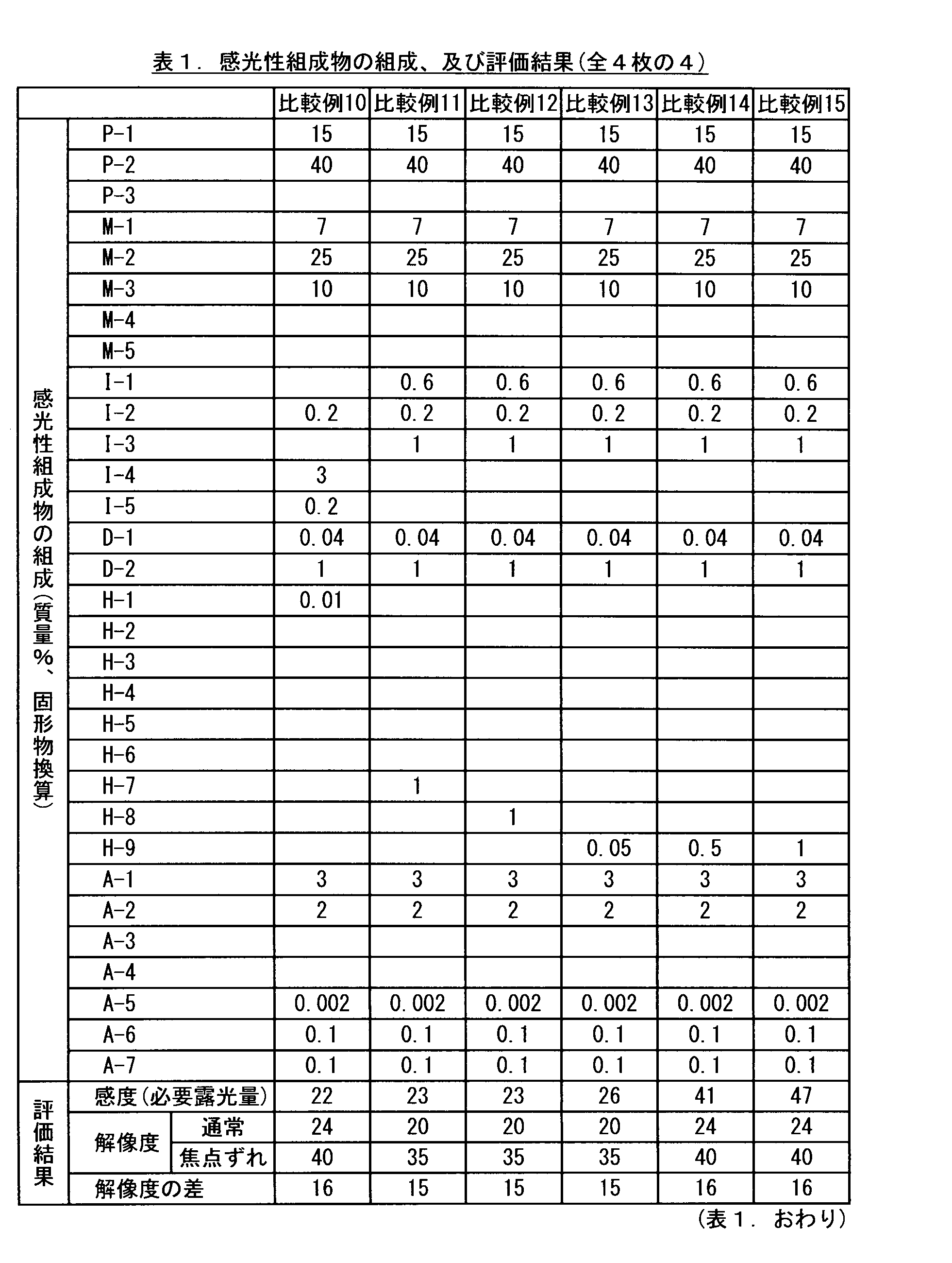 Figure JPOXMLDOC01-appb-T000017