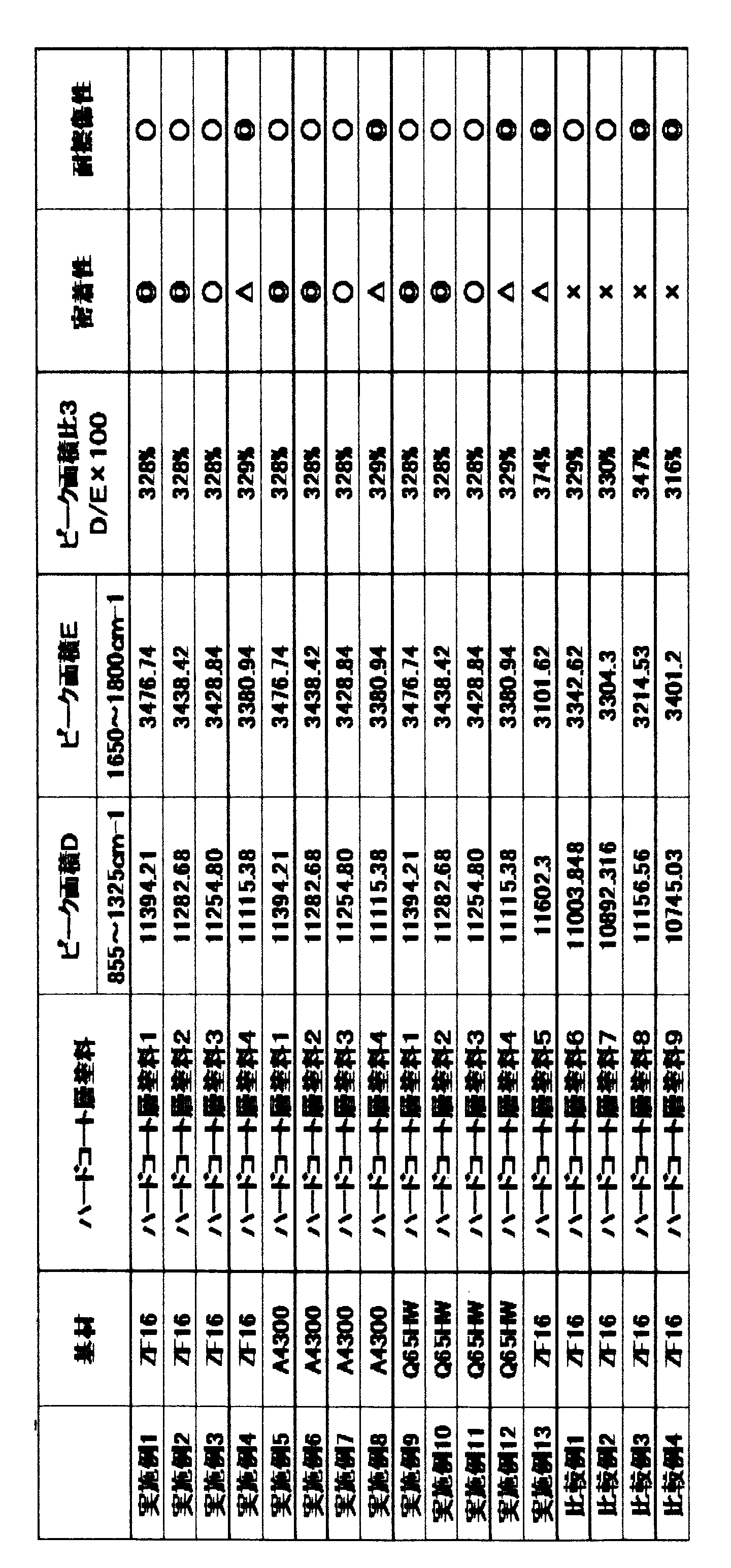Figure JPOXMLDOC01-appb-T000002